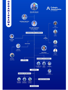 Organigrama
