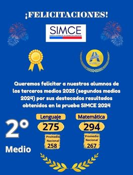 Resultados Simce 2024